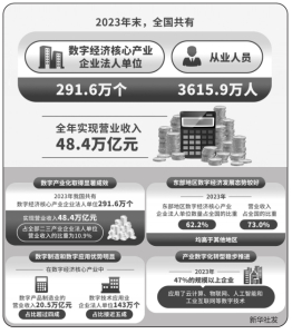 點擊放大